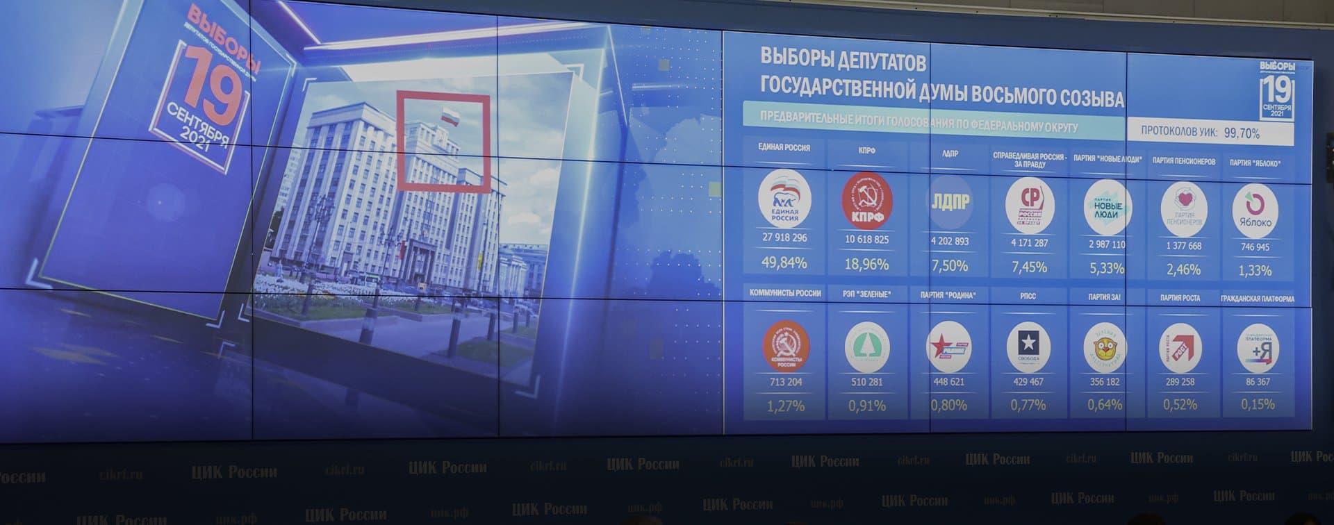 ЦИК распределил мандаты по результатам выборов в Госдуму