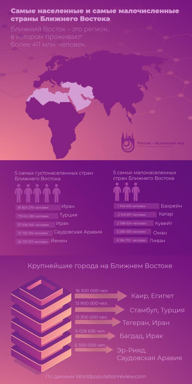 Самые населенные и самые малочисленные страны Ближнего Востока (ИНФОГРАФИКА)